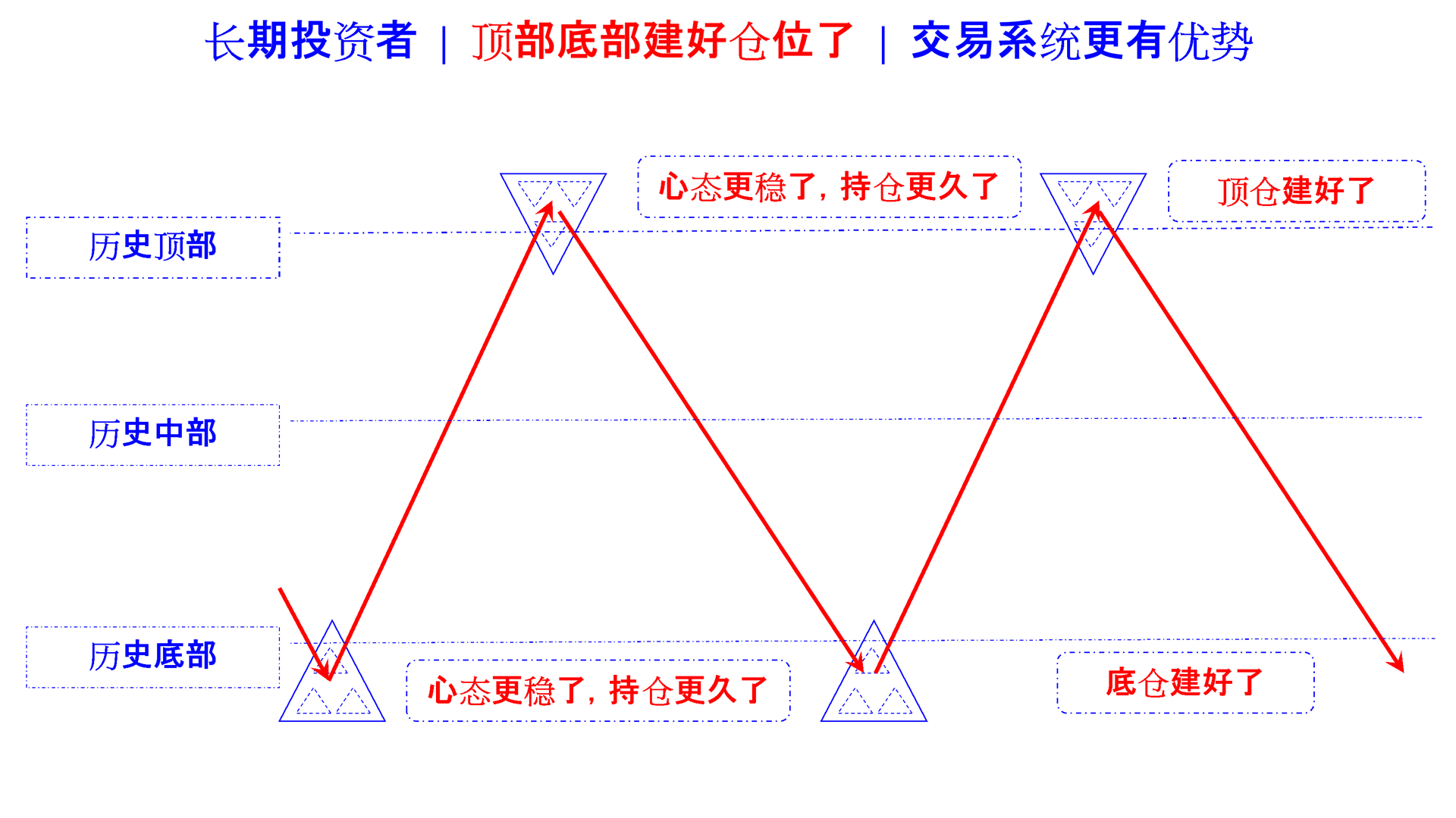 perfect top bottom position perfect mindset cn